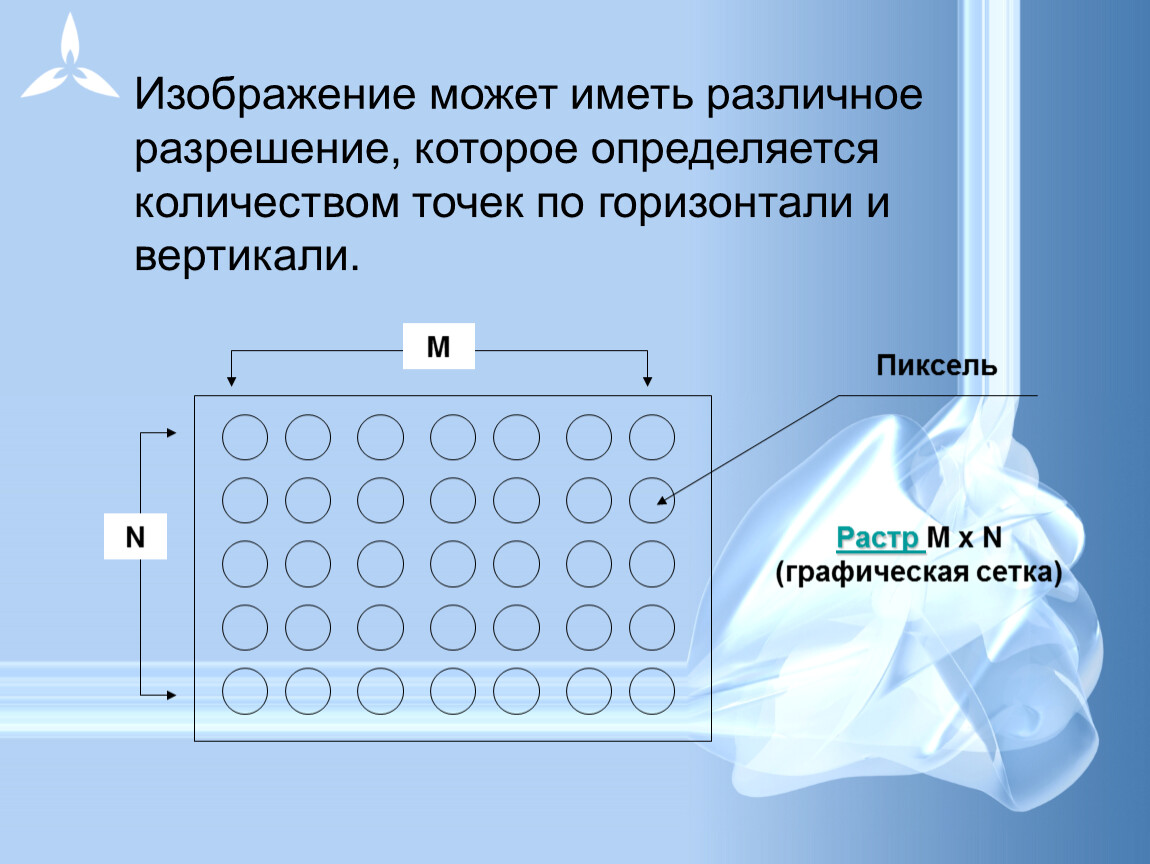 Как определить количество пикселей в изображении