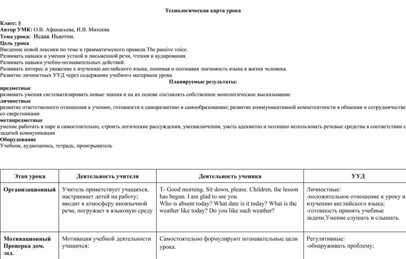 Технологическая карта внеурочного мероприятия