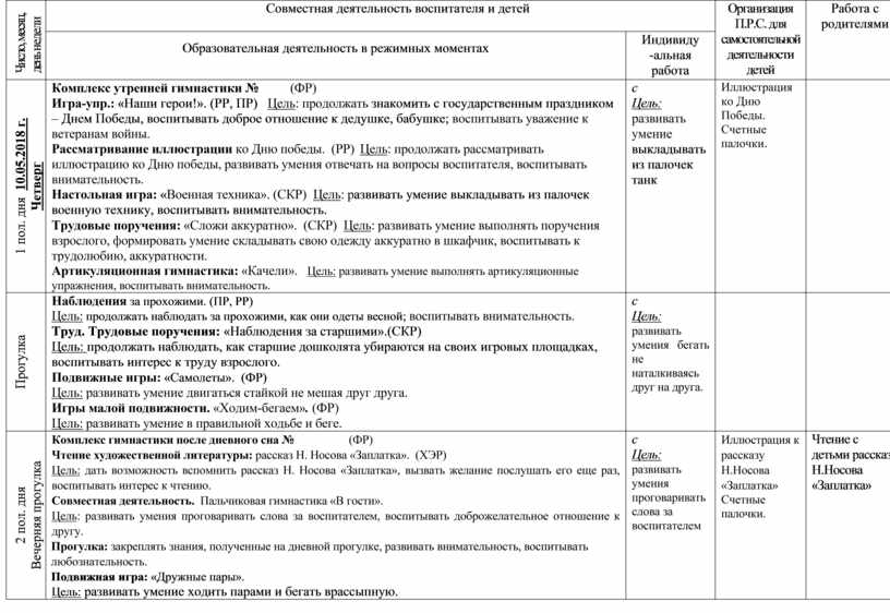 Календарно тематический план на май в средней группе