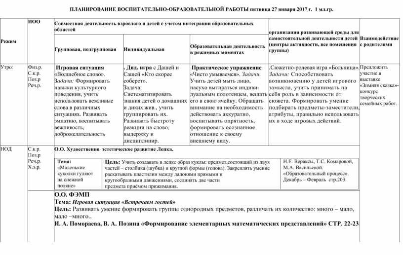 ПЛАНИРОВАНИЕ ВОСПИТАТЕЛЬНО-ОБРАЗОВАТЕЛЬНОЙ