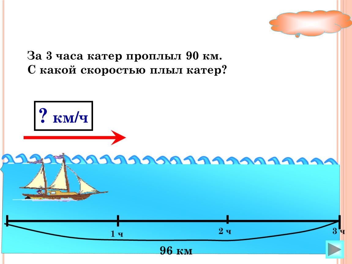 3 часа со скоростью. Катер плывёт со скоростью. Катер проплыл 3 часа. Скорость лодки километров в час. Катер со скоростью 150 км.