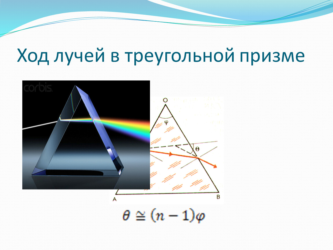 На рисунке изображена стеклянная треугольная призма находящаяся