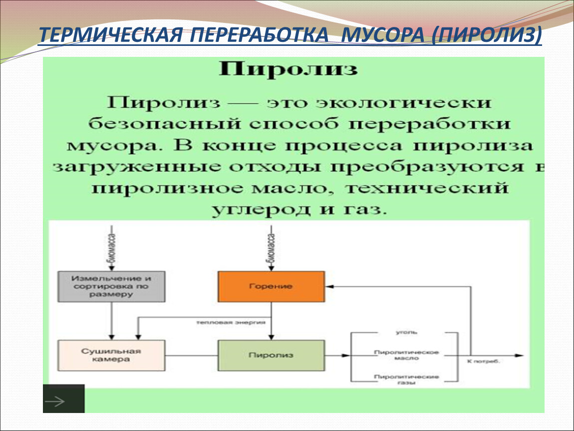 Термической утилизации отходов