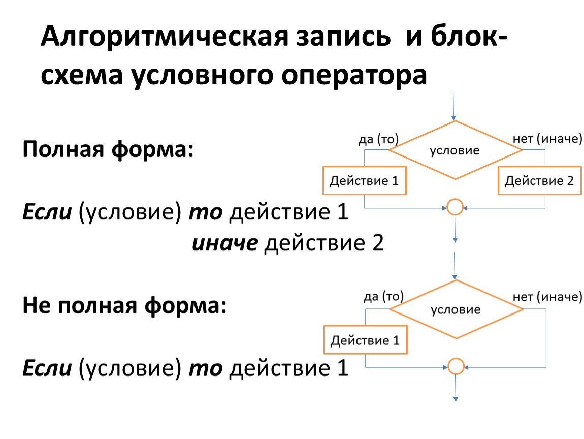 Условие тома