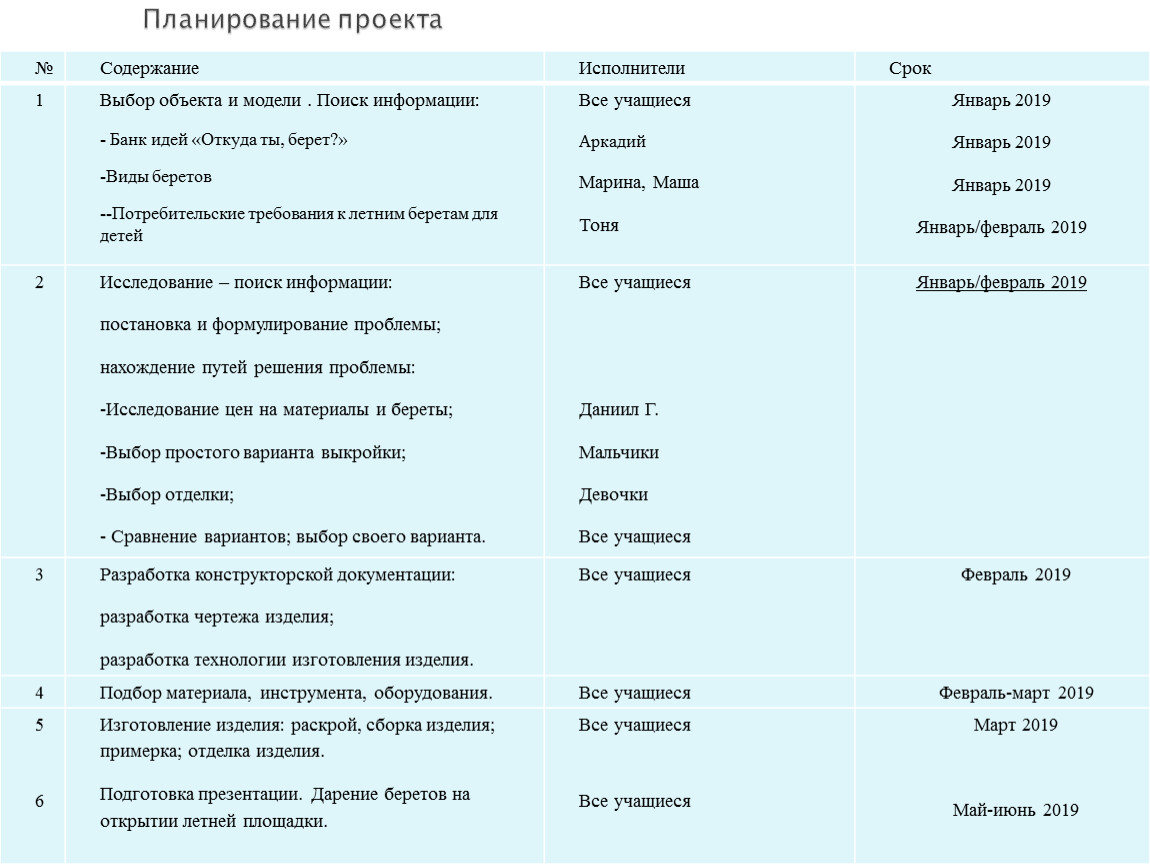 План работы к 9 мая