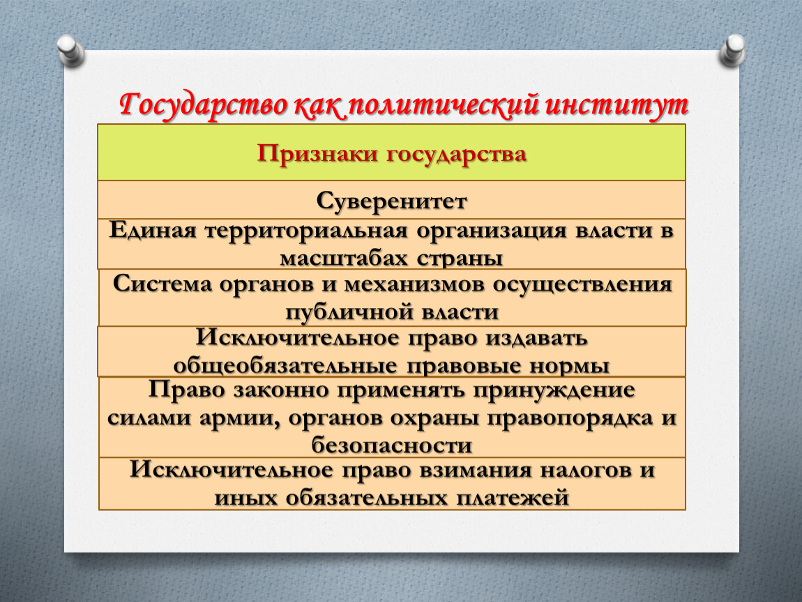 Полит институты план. Политические институты план. Признаки Полит институтов.