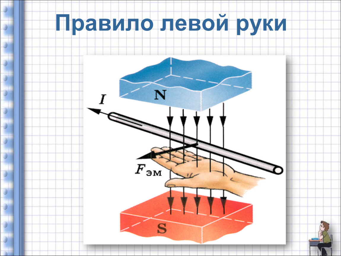 Правило левой руки физика рисунок