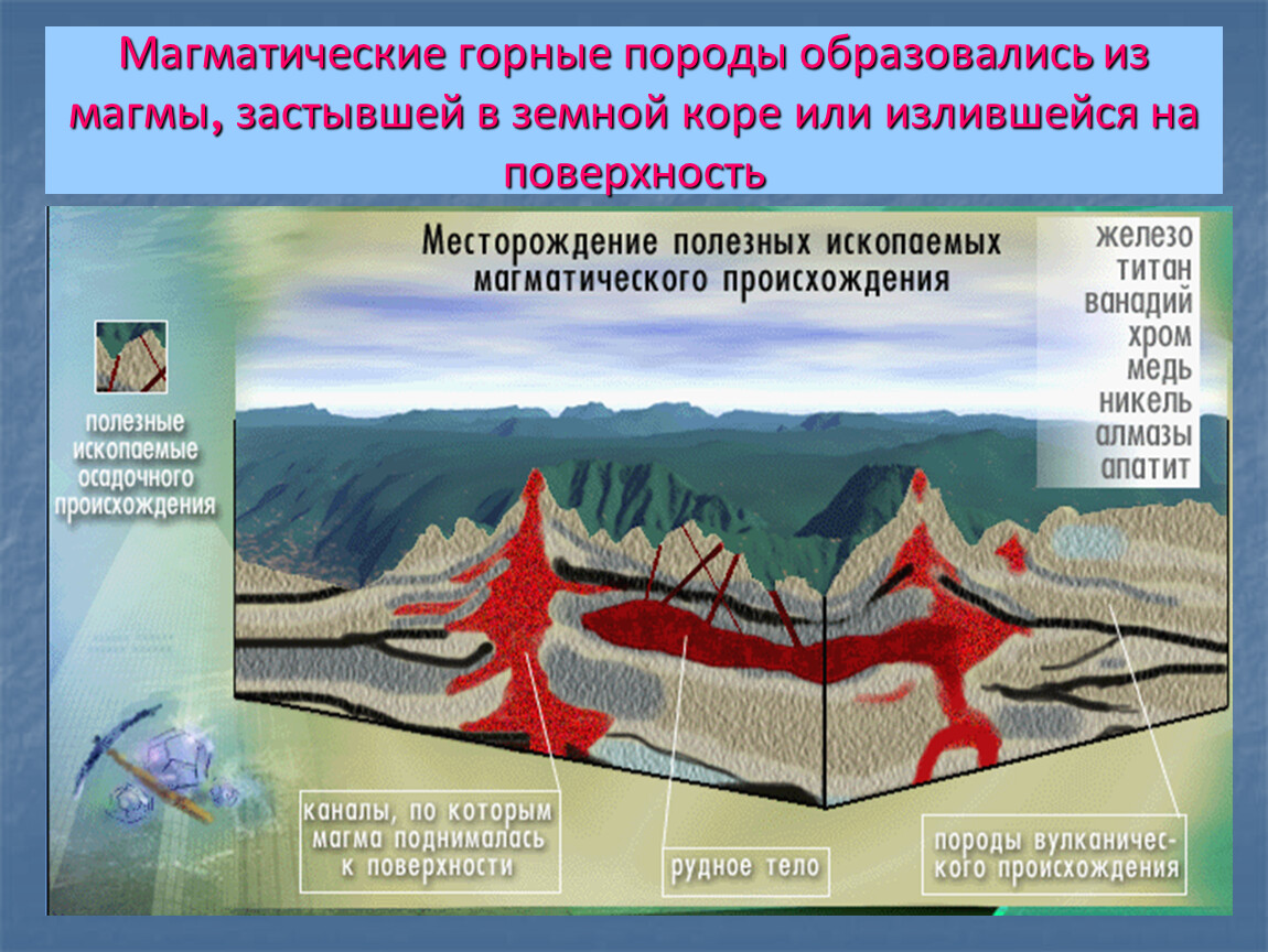 Магматические полезные. Магматические горные породы образуются. Породы магматического происхождения. Магнитические месторождения. Полезные ископаемые магматических пород.