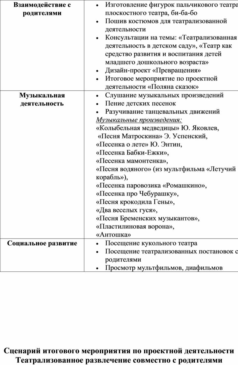 В гостях у сказки» театрализованная деятельность в младшей группе