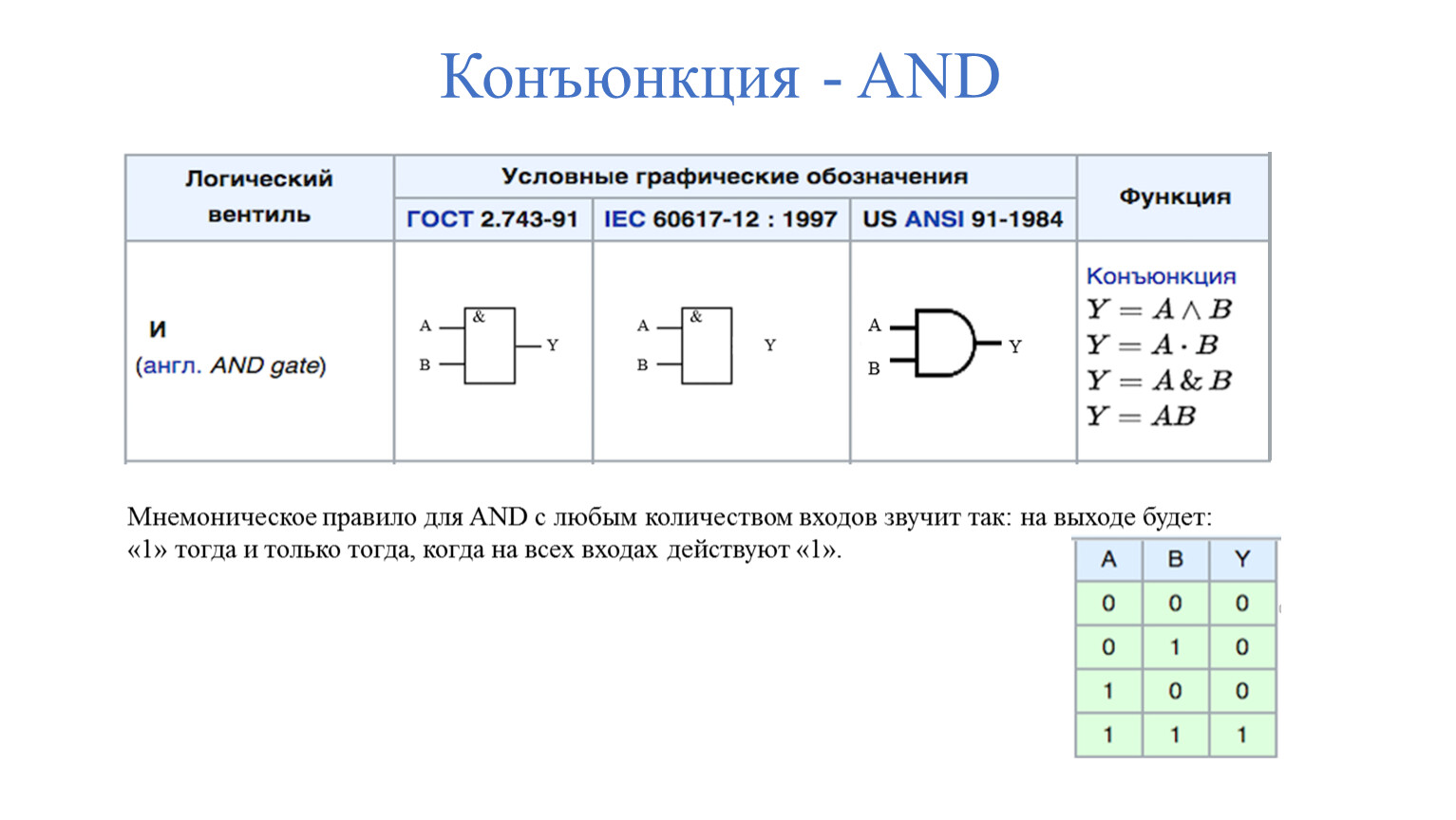 Обозначение конъюнкции. Конъюнкция операция и схема. Схема конъюнкции в логике. Конъюнкция дизъюнкция логические схемы. Конъюнкция дизъюнкция инверсия схемы.