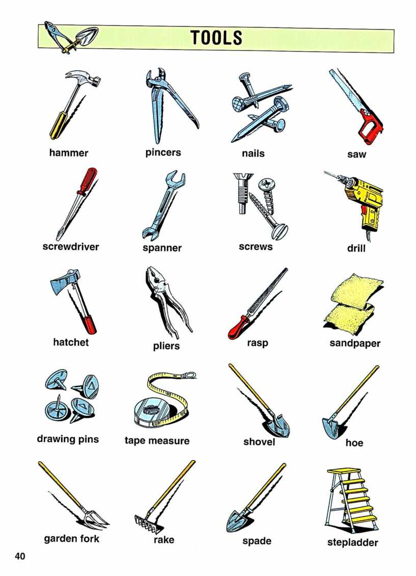 Tools list. Строительные инструменты названия. Наименование строительных инструментов. Название инструментов для ремонта. Инструменты на английском языке.