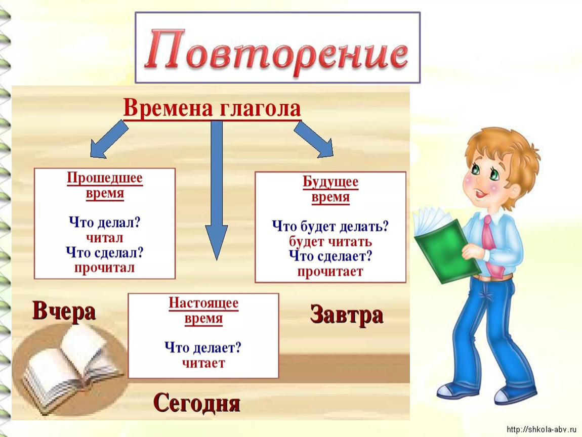 Урок презентация 5 класс глагол. Легкий глагол. Глаголы лёгкие русские.