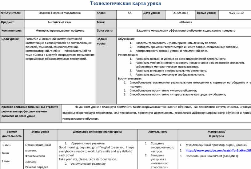 Технологическая карта урока по иностранному языку