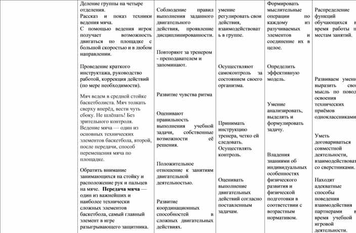 План конспект учебно тренировочного занятия по баскетболу