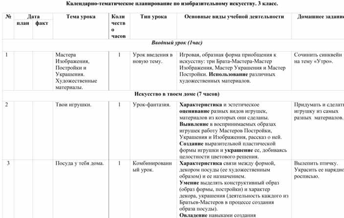 Тематическое планирование изо 3 класс