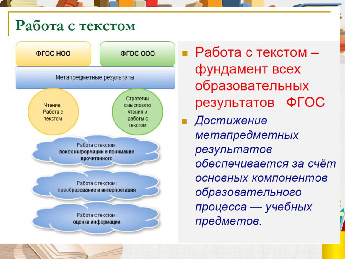 Приемы смыслового чтения презентация