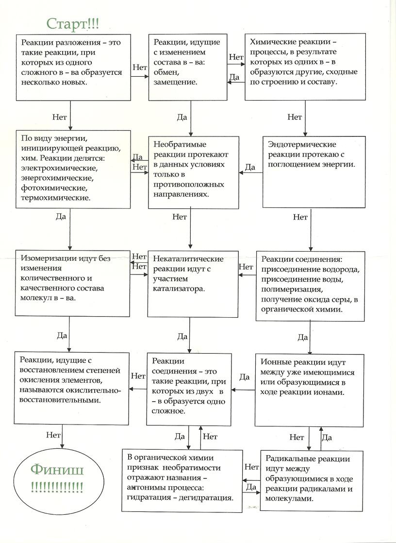 Проверочная работа химические реакции