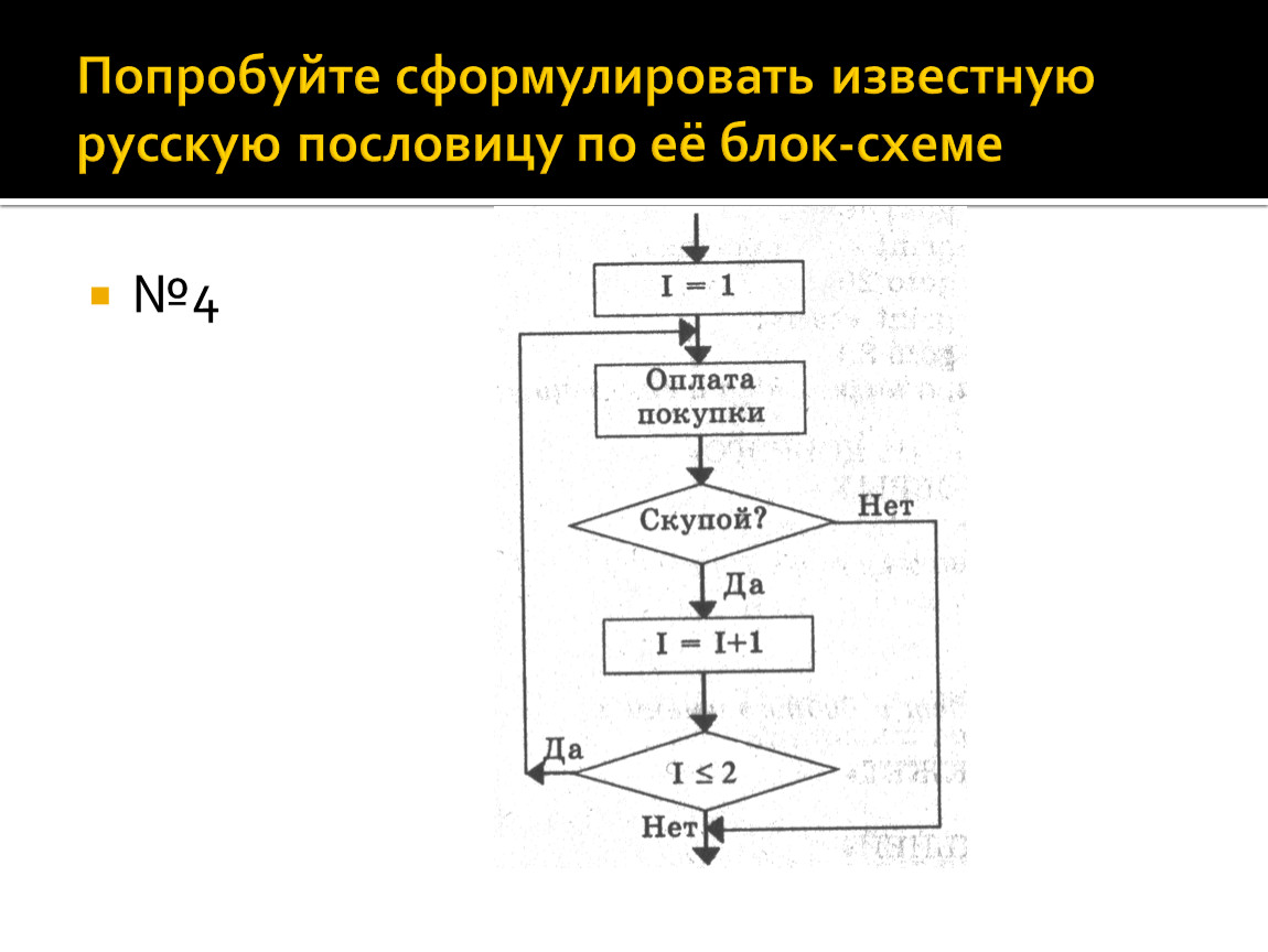 Пословицы в виде блок схемы