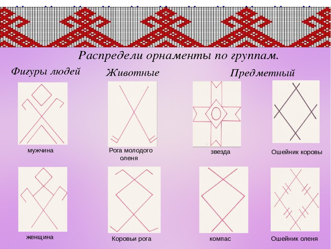 Названия узоров. Элементы Коми-Пермяцкого орнамента. Коми орнамент. Элементы Коми орнамента. Коми национальный орнамент.