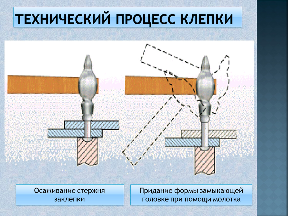 Соединение металлических деталей с помощью заклепок. Замыкающая головка заклепки. Технологический процесс клепки. Технический процесс клепки. Соединение металлических листов заклепками.