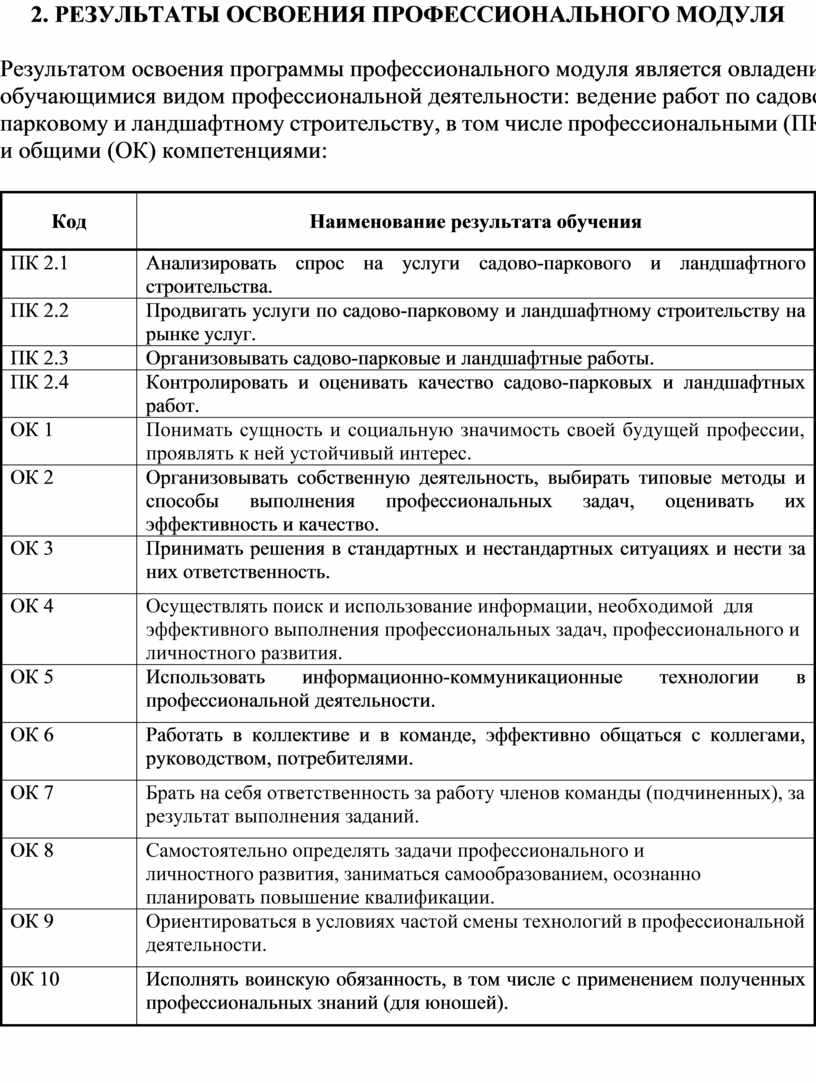 Рабочая программа по ПМ02. Ведение работ по садово-парковому и ландшафтному  строительству