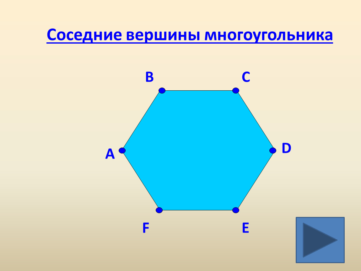 Стороны многоугольника называют. Соседние вершины многоугольника. Многоугольник и его элементы. Многоугольники 2 класс. Многоугольник вершины стороны диагонали.