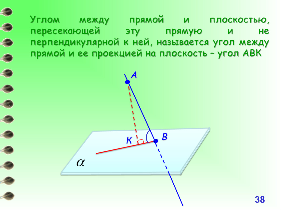 Плоскость под углом. Углы на плоскости. Угол между плоскостью и прямой пересекающей эту плоскость. Угол между прямой и плосокстью пересекающий эту пряму. Углом между прямой и плоскостью называется угол.