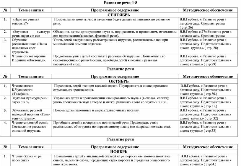 Гербова развитие речи в средней группе декабрь