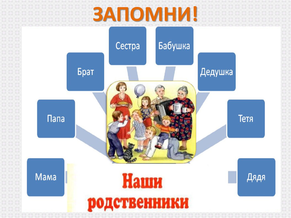 Я, ТЫ, ОН, ОНА – ВМЕСТЕ ДРУЖНАЯ СЕМЬЯ» Познание мира 3 класс. урок 9