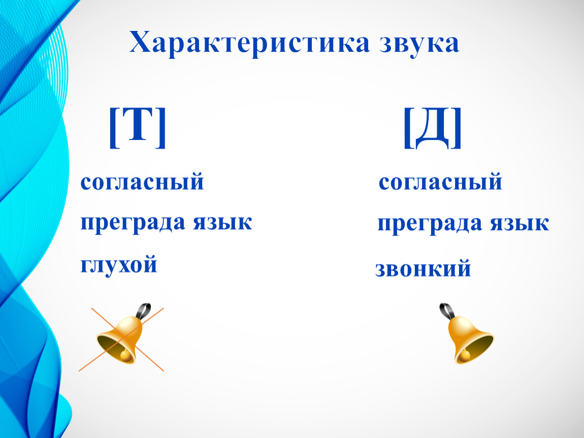 Согласный звук д. Характеристика звука д. Характеристика звука т. Характеристика звуков д и т. Буква т характеристика звука.