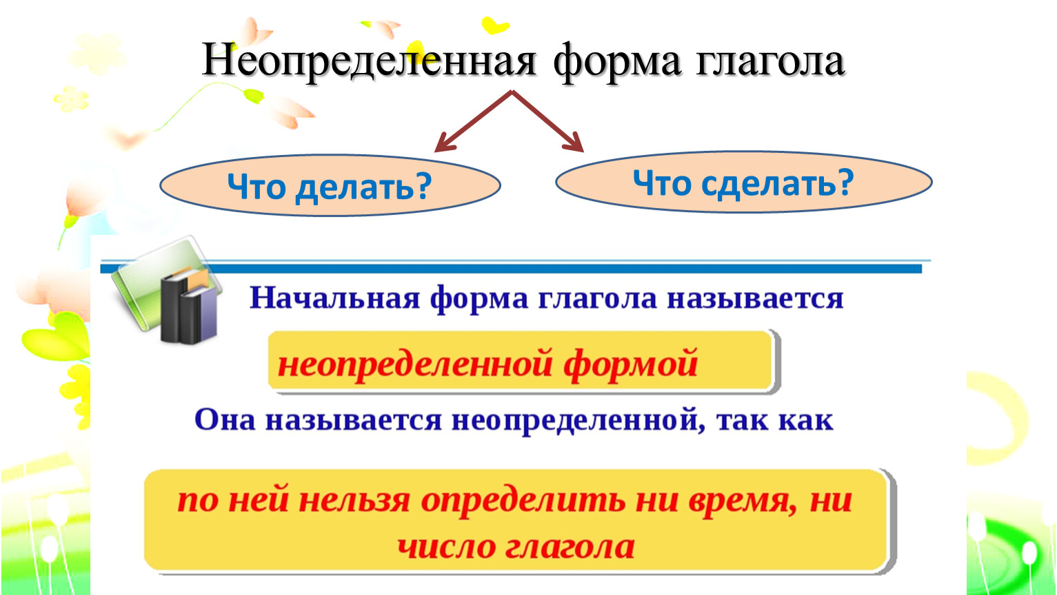 Давайте начальная форма глагола. Что такое Неопределенная форма глагола в русском языке. Глаголы неопределённой формы 4 класс русский язык. Определённая и неопределённая форма глагола в русском языке 4 класс. Таблица Неопределенная форма глагола 3 класс.