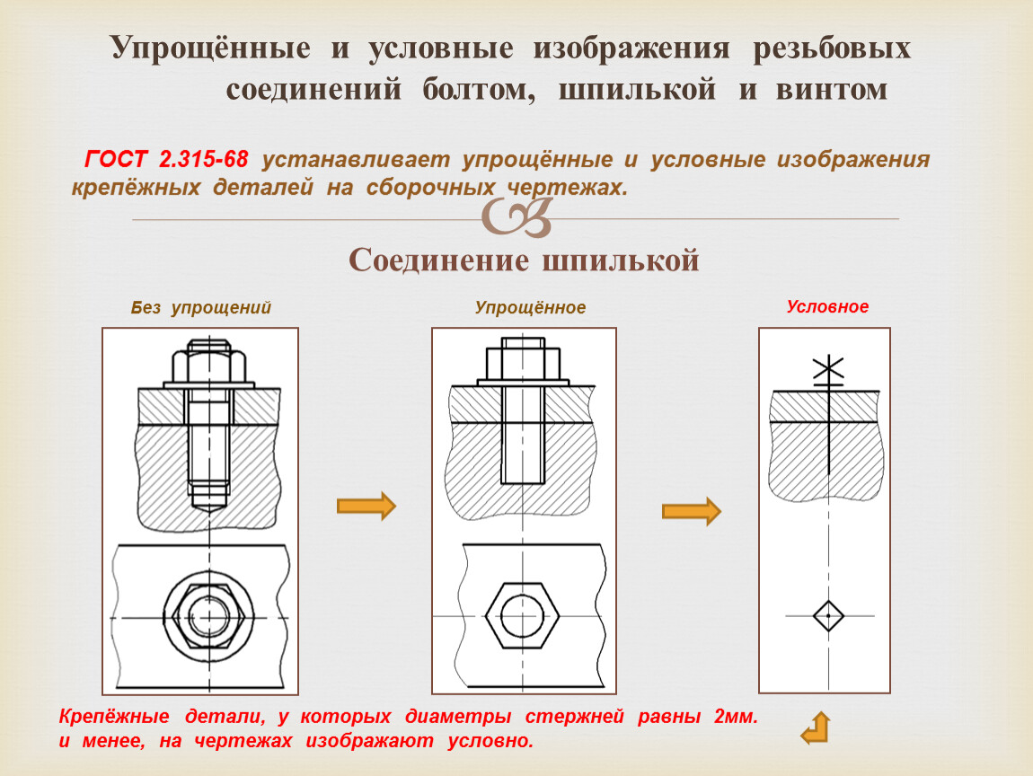 Упрощенное изображение болтового соединения рис 217