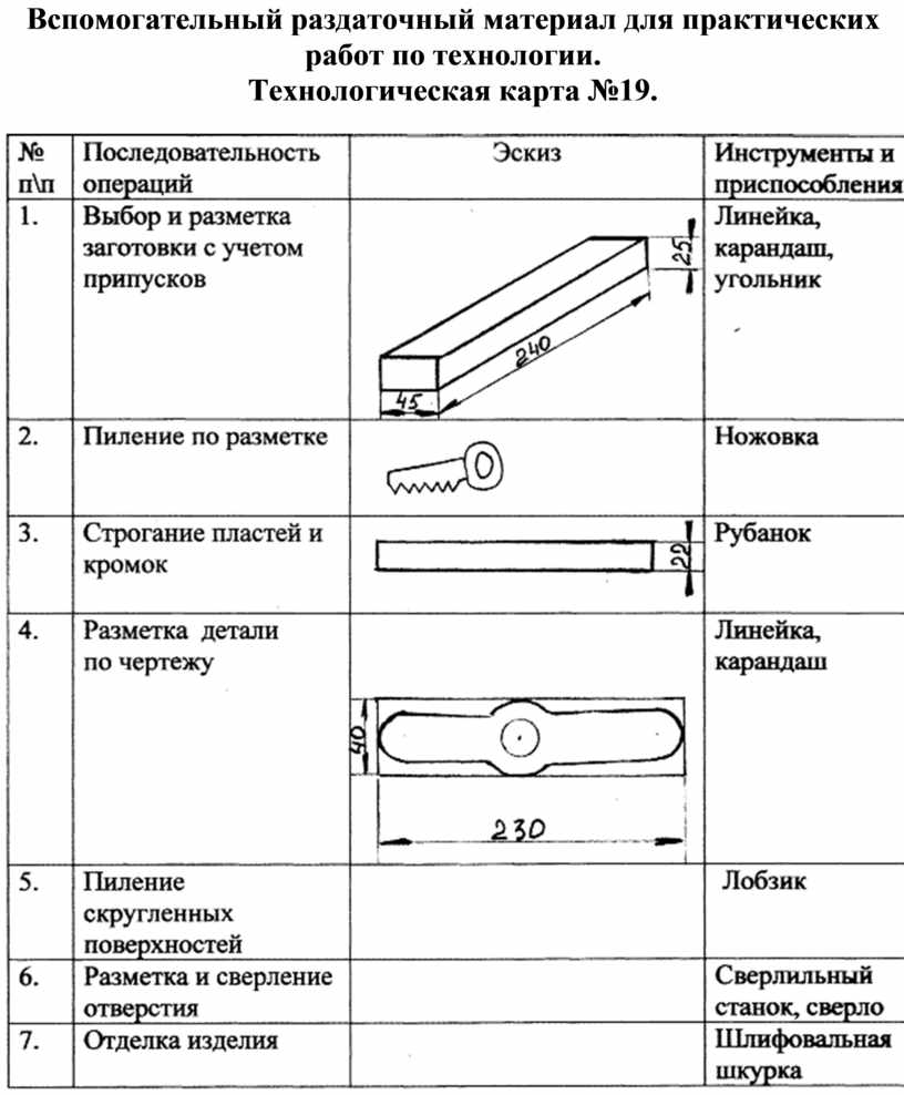 Тех карта это. Технология 6 Клаас технологическая карта изготовления детали. Технологическая карта основной документ для изготовления деталей. Технологическую карту 