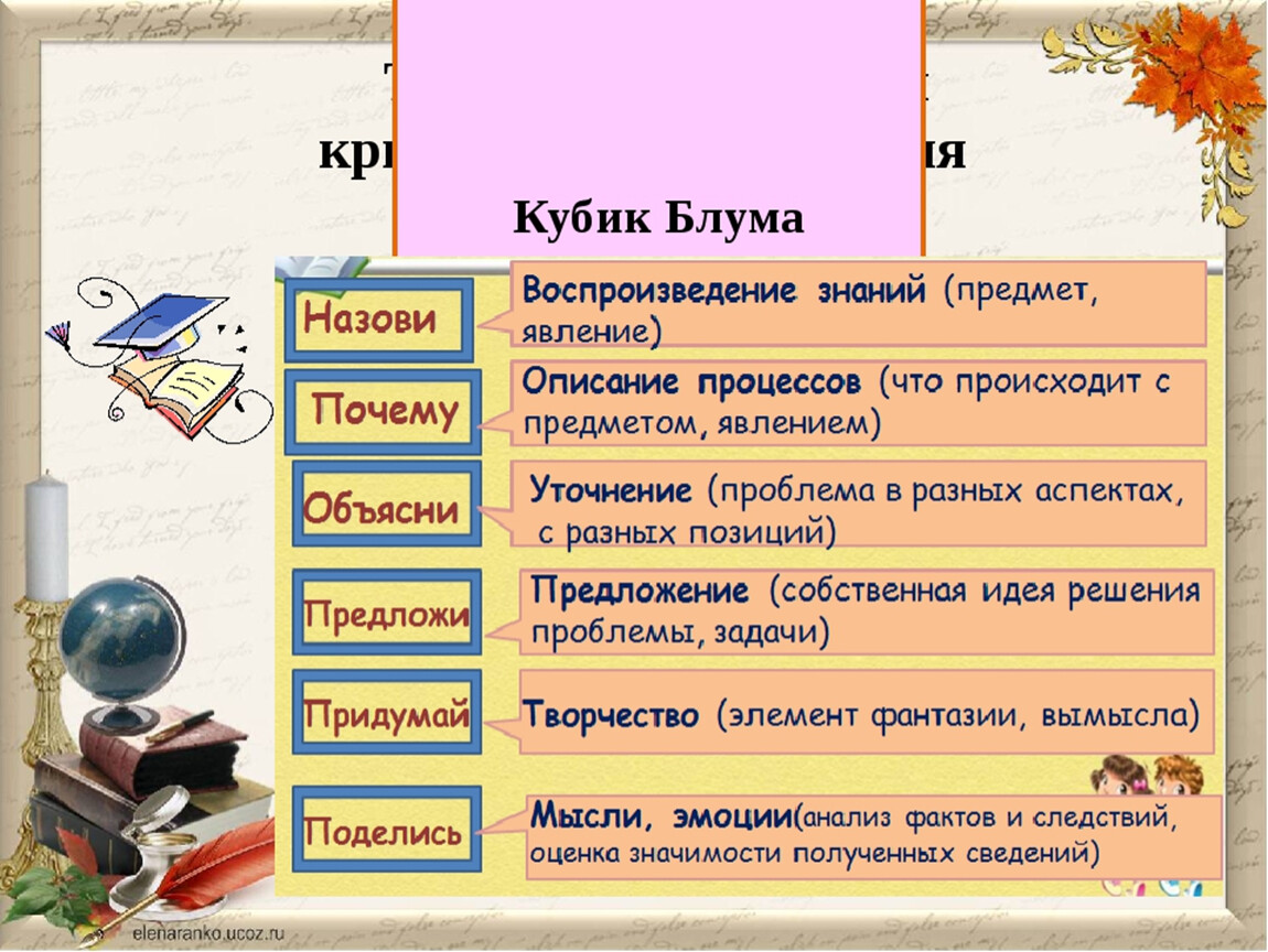 Презентация кубик блума для дошкольников