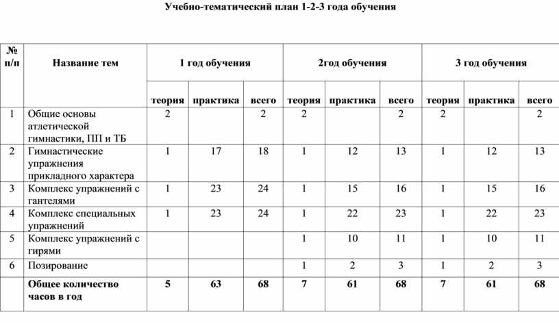 Учебно тематический план для обучения группы занимающихся йогой