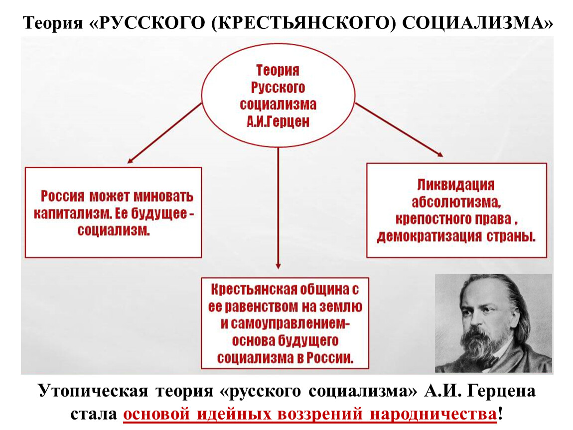 Социалистическое развитие россии