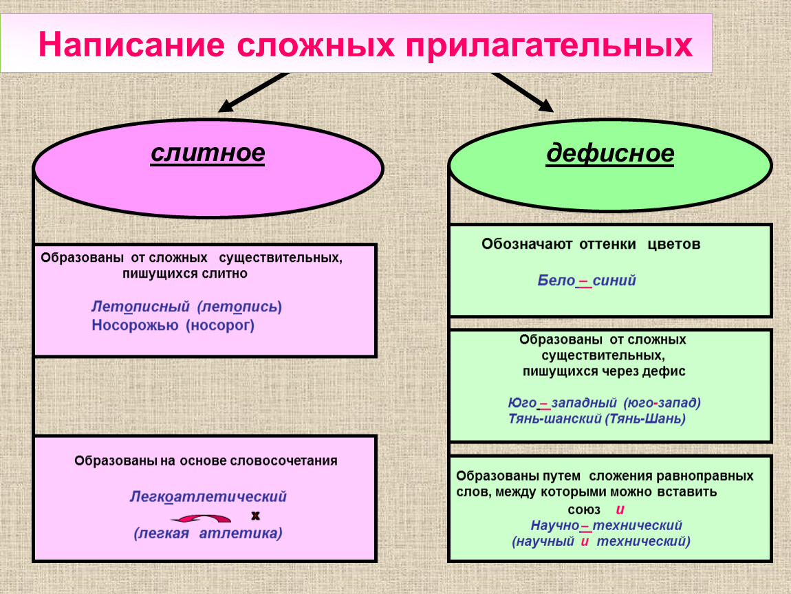 Вагоноремонтный цех сложное имя прилагательное