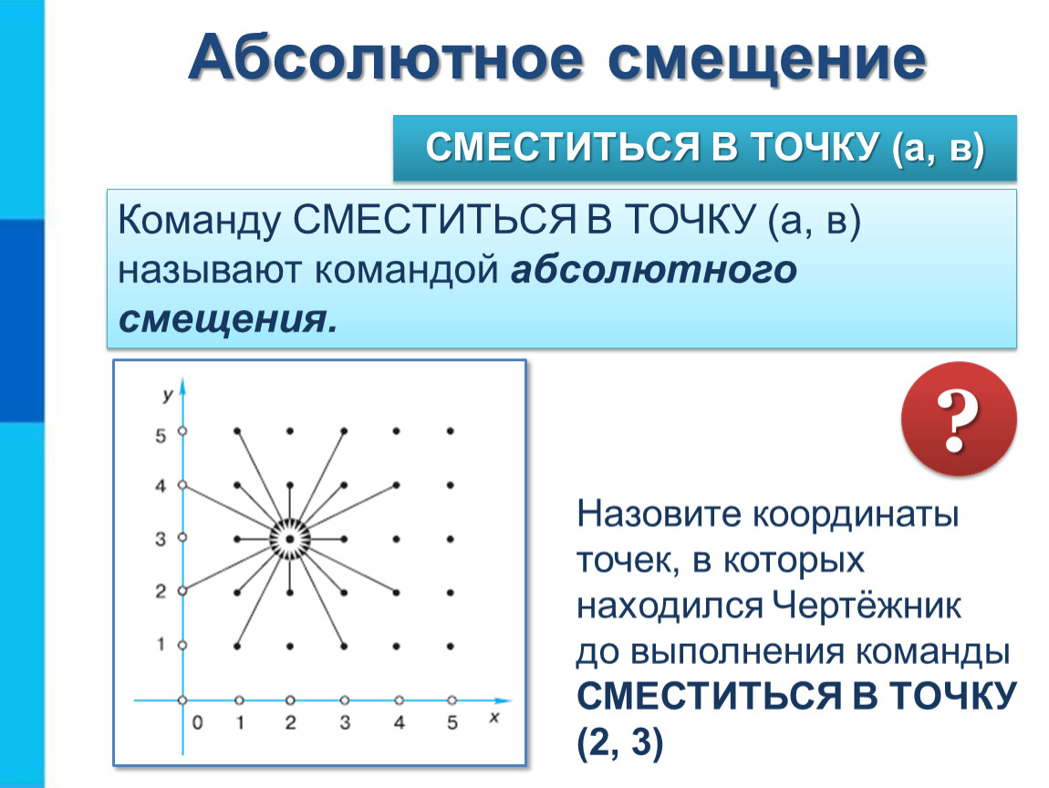 Абсолютно расположить. Чертежник команда относительного смещения. Абсолютное смещение. Команда абсолютного смещения в чертежнике. Относительное смещение Информатика.