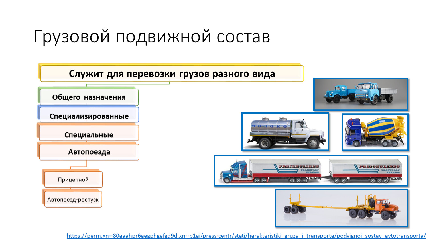 Подвижной состав автомобильного предприятия. Автомобильный грузовой подвижной состав классификация. Грузовой подвижной состав автомобильного транспорта. Грузовой подвижный состав. Как правильно обходить подвижной грузовой иноговагонный состав.