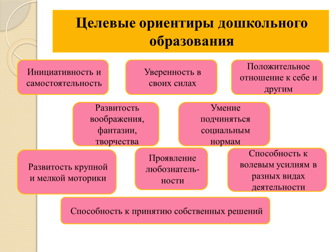 Виды дошкольного образования. Целевые ориентиры дошкольного образования по ФГОС. Целевые ориентиры по ФГОС В ДОУ. Целевые ориентиры дошкольного образования это. Целевые ориентиры ФГОС дошкольного образования.