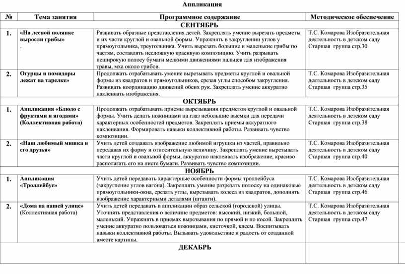 Перспективный план по аппликации в старшей группе