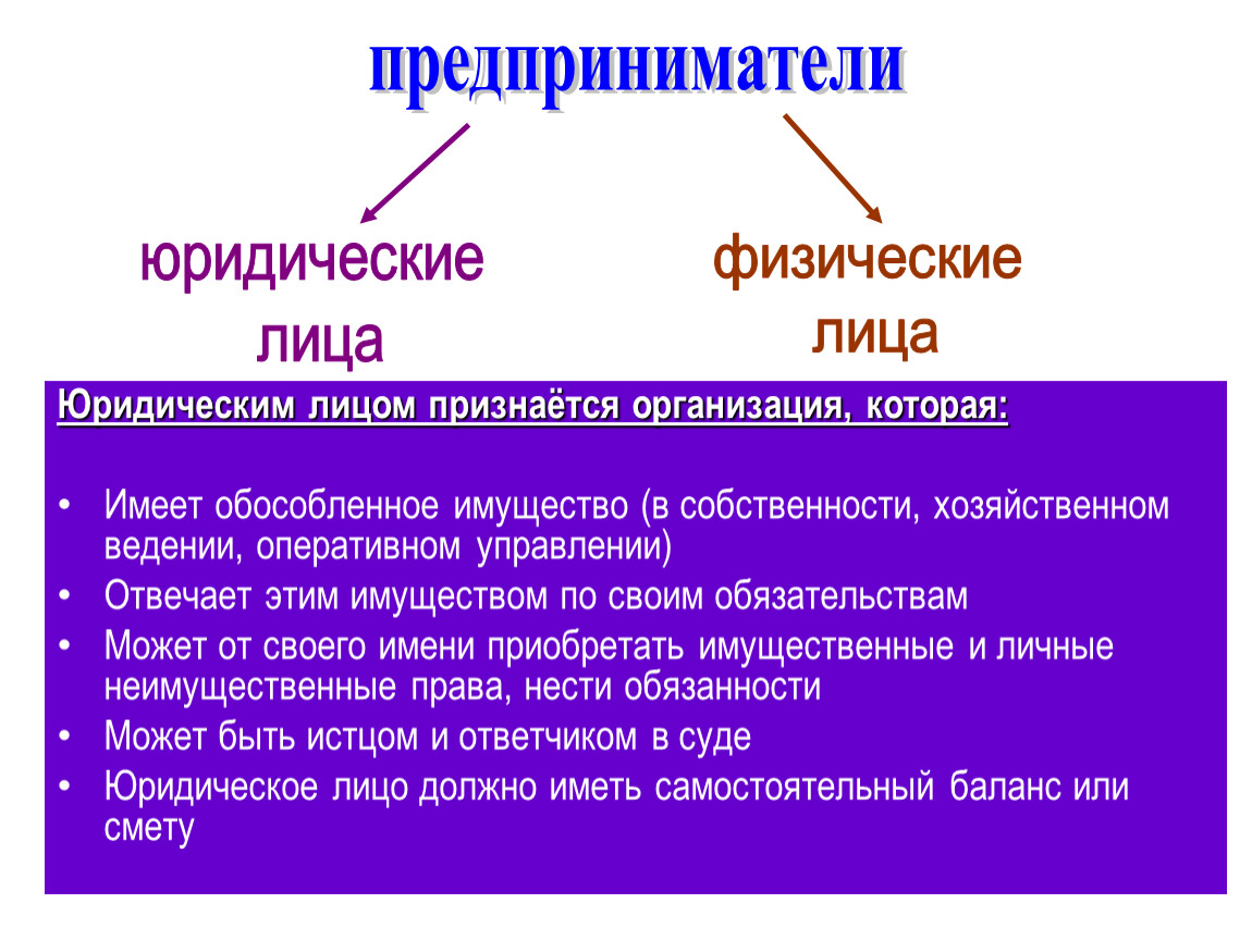 Общество является юридическим лицом имеет. Когда физическое лицо признается предпринимателем.