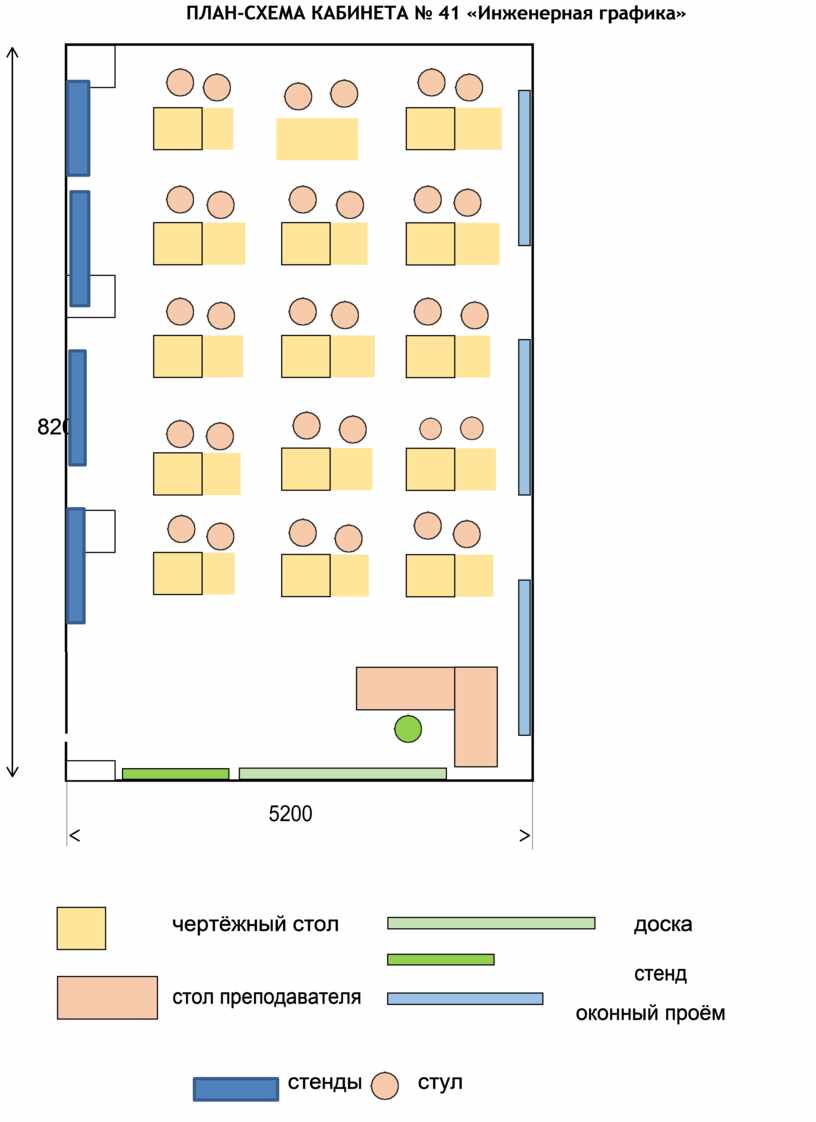 Схема школьного кабинета