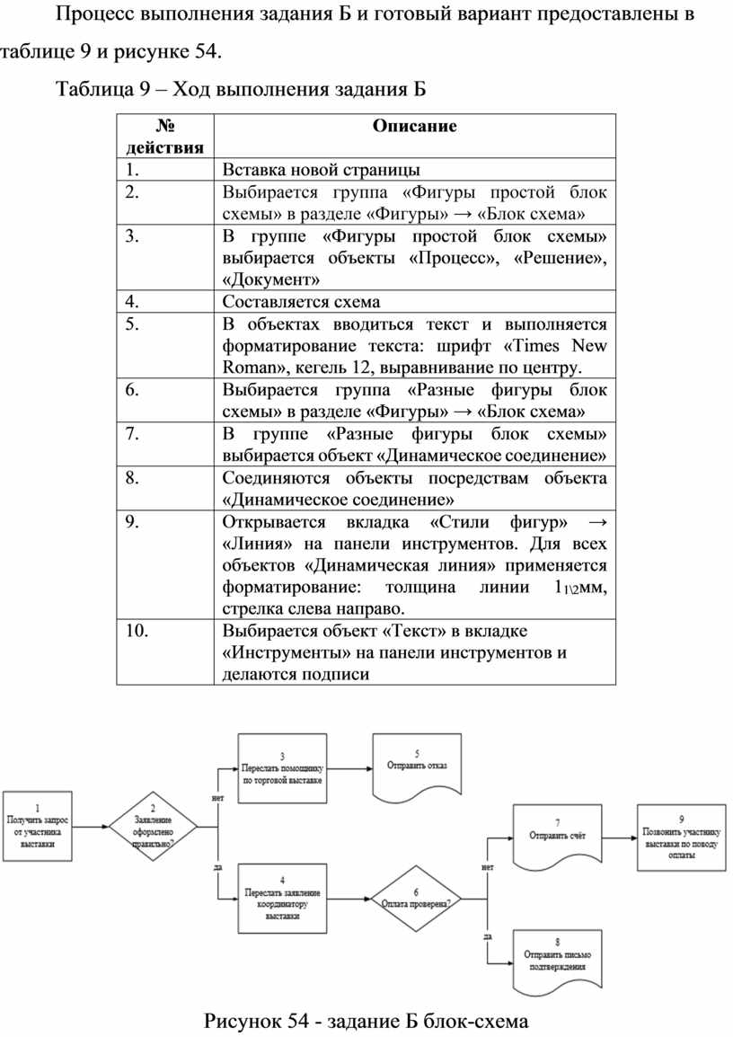 Процесс выполнения задания Б и готовый вариант предоставлены в таблице 9 и рисунке 54