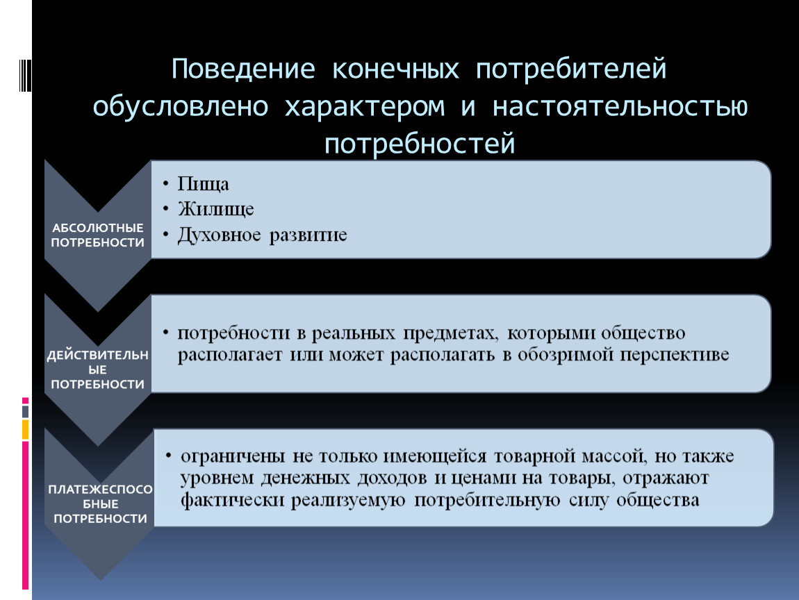 Характер обусловлен. Предметом теории поведения потребителей являются. Обуславливается характером.