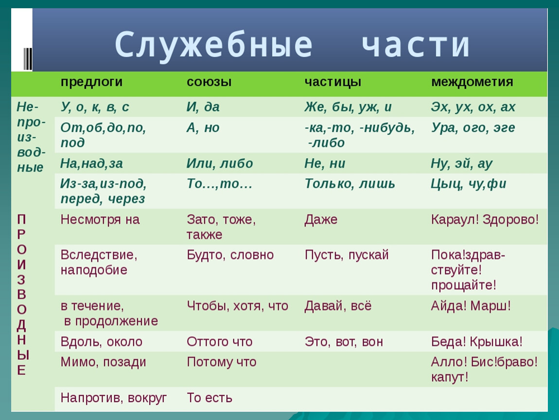 Них или их как. Предлоги Союзы частицы таблица. Служебные части речи предлоги Союзы частицы. Предлог Союз частица междометие. На это предлог или Союз или частица.