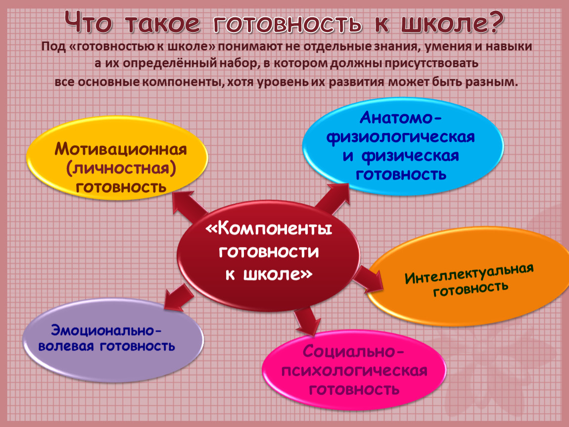 Отдельный знание. Готовность. Под готовностью понимают:. Под готовностью ребенка к школе понимают. Коммерческая готовность.