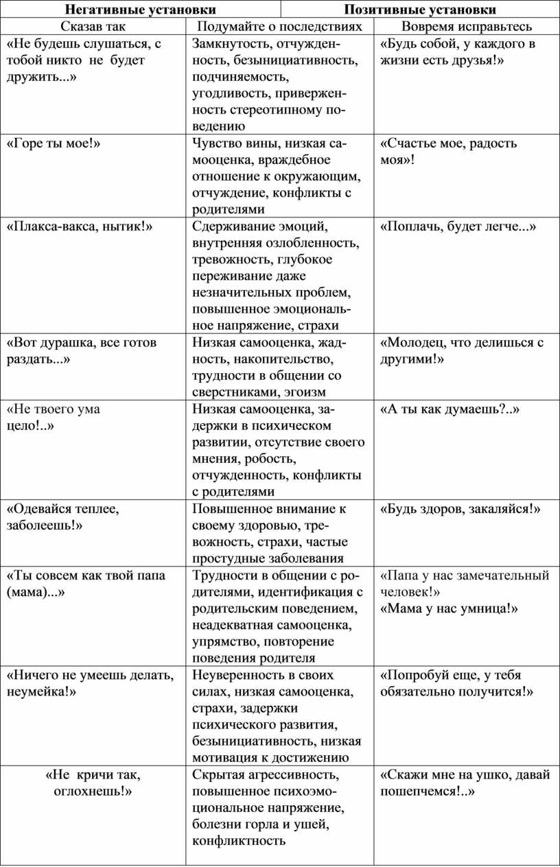 Негативные установки. Негативные и позитивные установки. Негативные установки про счастье. Негативные установки в общении.