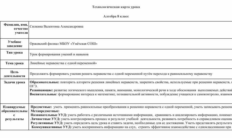 Технологические карты урока алгебры. Технологическая карта урока по алгебре 8 класс ФГОС Макарычев.