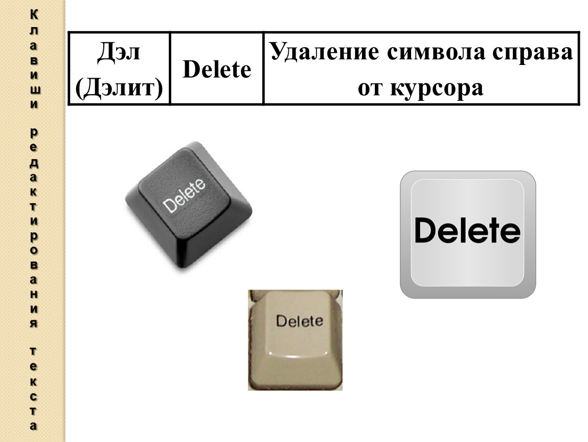 Клавиша удаляет символ находящийся справа от курсора. Удаляет символы справа от курсора. Удалить символ справа. Удалить символ расположенный справа от курсора. Удаление символа стоящего справа от курсора.